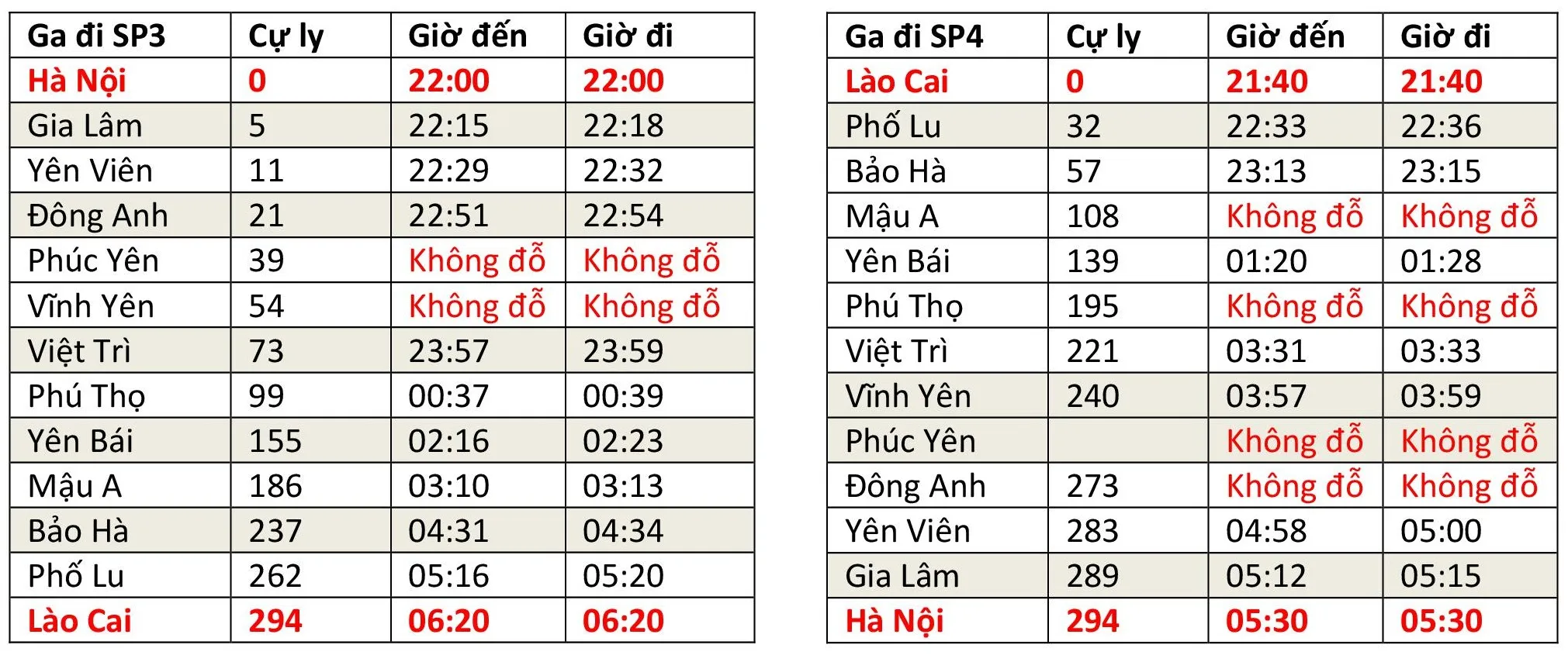 Chi tiết giá vé tàu hỏa đi Sapa từ Hà Nội mới nhất 2021