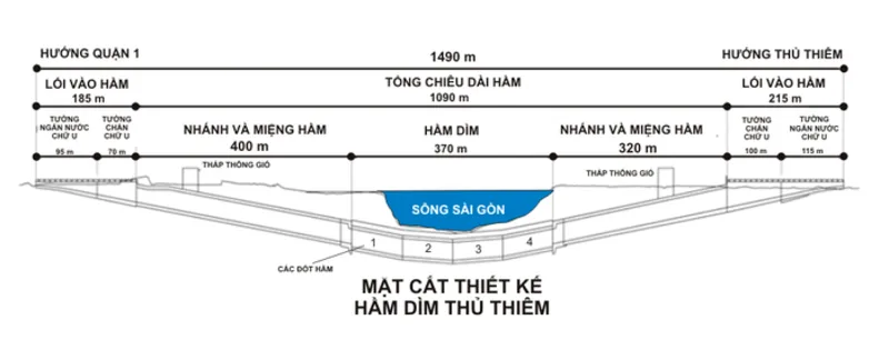 Hầm Thủ Thiêm mấy giờ đóng cửa? Các bạn có biết chưa?