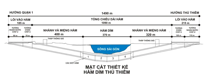 Hầm Thủ Thiêm nằm ở đâu? Ở quận mấy?